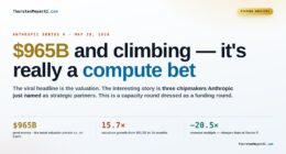 The Role of Compute in Anthropic’s $965B Series H Investment