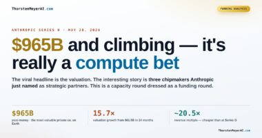 The Role of Compute in Anthropic’s $965B Series H Investment